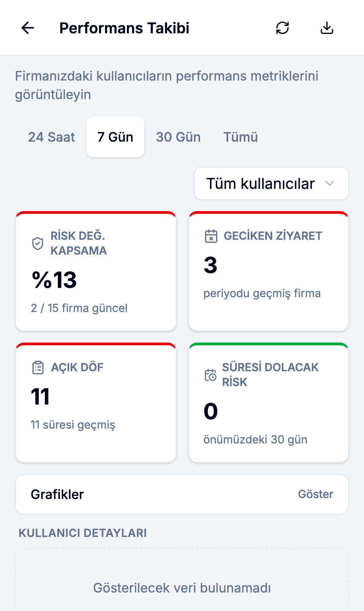 Mobil uygulamada performans panosu