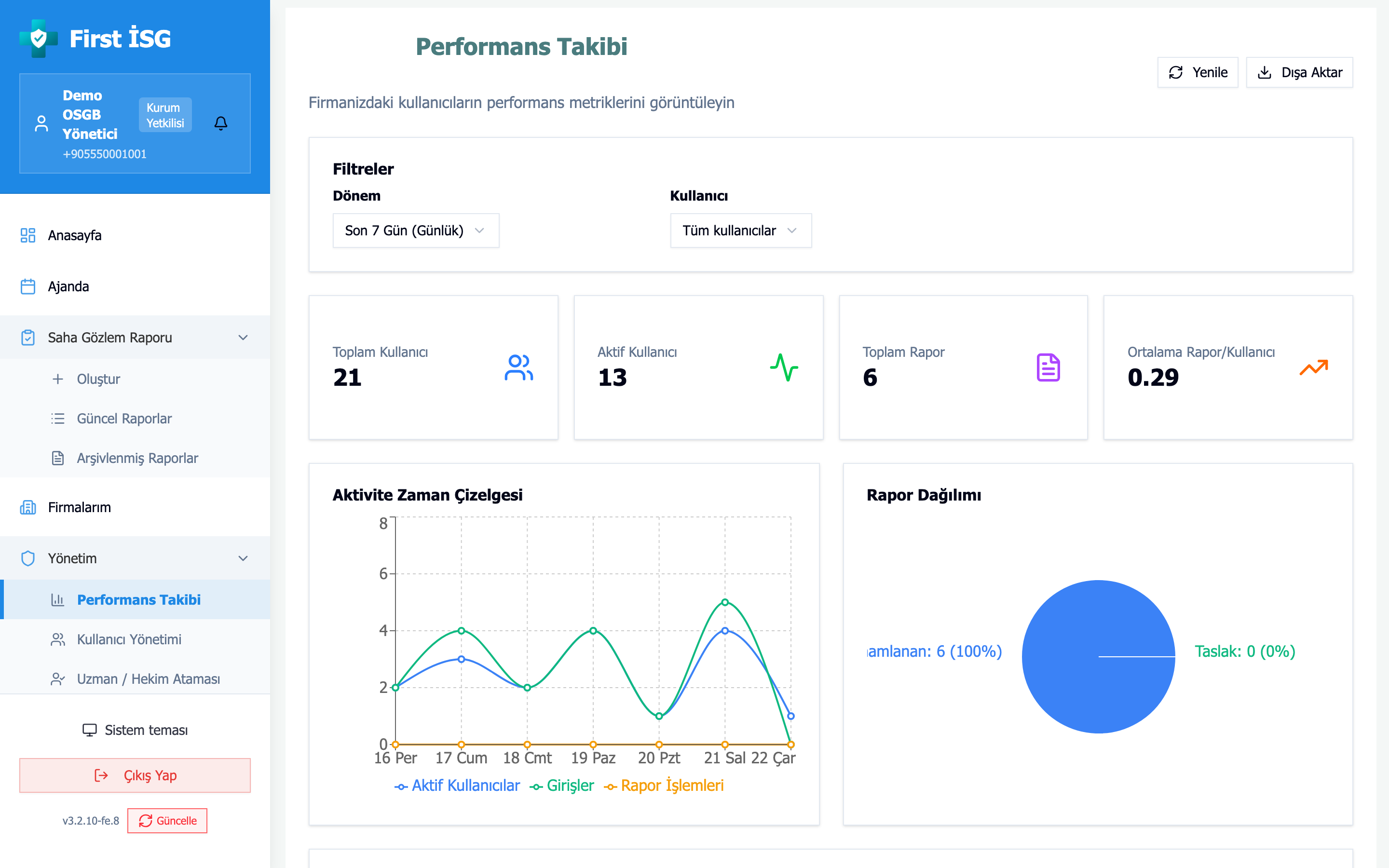 Performans takibi ve denetim kayıtları